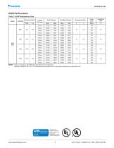 CAT 1600 -2 Daikin Classroom Unit Ventilators- Model AV Floor Units - 4