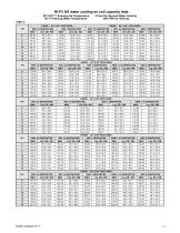 CAT 411-7 Cooling & Evaporator Coils - Daikin Applied - PDF Catalogs ...