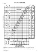 CAT 411-7 Cooling & Evaporator Coils-13