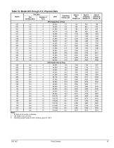 CAT 607 - Direct Drive Fluid Coolers-17
