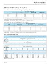 CAT 700-4 Horizontal Concealed Fan Coil Unit-5