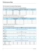 CAT 700-4 Horizontal Concealed Fan Coil Unit-6