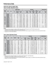 CAT 702 Steam and Hot Water Unit Heaters-10
