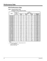 Catalog 622 ACH/ACL/ACX Air Cooled Condensers-12