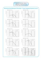 ASTRO stepping motor catalogue-10