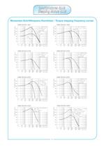 ASTRO stepping motor catalogue-11