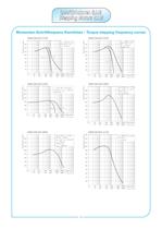 ASTRO stepping motor catalogue-12