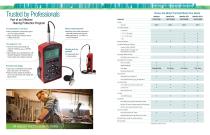 3M? NoisePro Product Brochure - 2