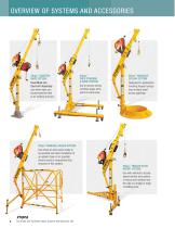 3M™ Xtirpa™ Confined Space Fall Protection-6