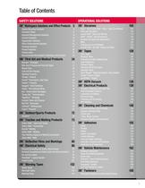 Worker Safety & Operations Products Catalog-3
