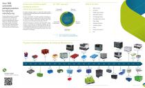 Industrial Manufacturing-2