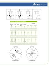 Fiber Coupled Laser Assemblies - 3