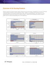 Motion PL30 Brochure - 4