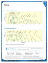 Pulsed Dye Lasers, Cobra - 4