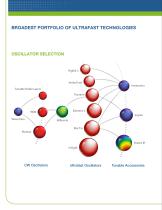 ULTRAFAST LASERS BROCHURE - 4