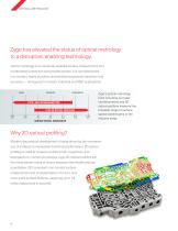 Zygo 3D Optical Profilers - 4