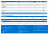 Performer Technical Datasheet-2