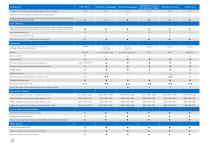 Performer Technical Datasheet-3