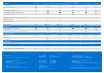Performer Technical Datasheet-4