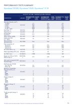 PRODUCT SELECTION FOR HYDRAULIC FLUIDS-5