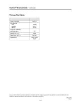 TECHRON® D CONCENTRATE-2