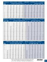 Spray Nozzles - A Global Product Guide - 11