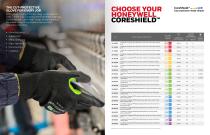 CUT PROTECTION MADE SIMPLE CORESHIELD - 4