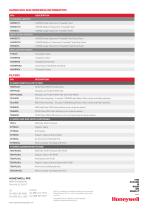 THE FUTURE OF RESPIRATORY PROTECTION Honeywell North® HM500 Series Half Mask-2