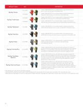 HONEYWELL RIG DOG™ GLOVES-10