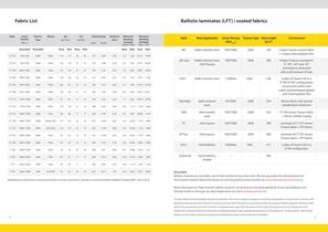 Ballistics Material Handbook1 - 10