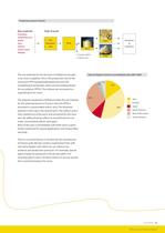 Teijin Aramid CSR 2009 'Going Strong'-12