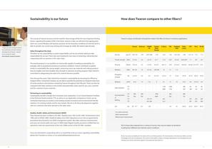 Twaron Product Brochure - 6