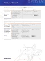 Optistat™ liquid cryogen optical cryostats for spectroscopy OPTISTAT-2