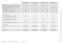 Contact angle meters // OCA product series - 11