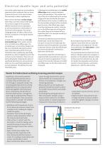 Zeta-Potential-Analyzer ZPA 20 - 2