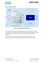 CozIR-Blink Sensor Evaluation Board User Guide - 6