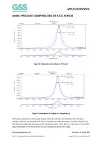 Pressure Compensating of a CO2 Sensor - 6