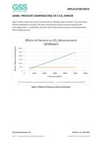 Pressure Compensating of a CO2 Sensor - 9