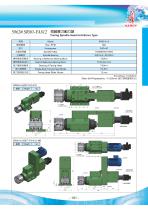 Facing Surfacing Spindle Unit-8