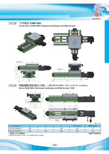 Servo Boxway Slide Unit