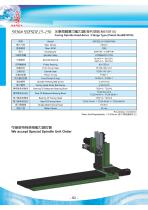 Trunnion Spindle Unit-37