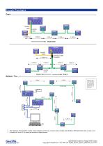 Digital Sensor System-2