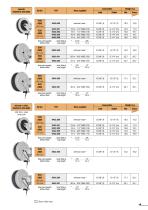 ABS hose reels - 19