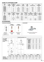 CLS – system 15 - 25