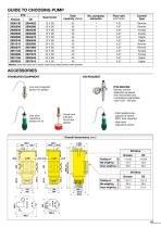 CLS – system 30 - 21