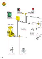 CLS – system 30 - 26