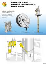 Fluid handling for mines - 13