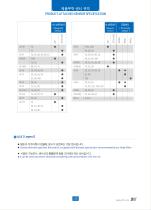 PRODUCT-ATTACHED SENSOR SPECIFICATION-2