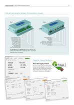 Datum Electronics Product Catalogue - 11