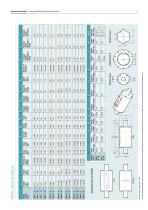 Datum Electronics Product Catalogue - 3